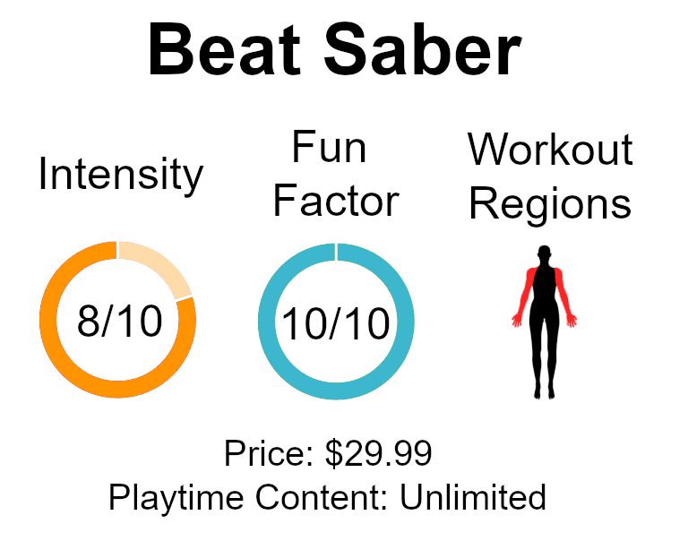 beat saber workout stats