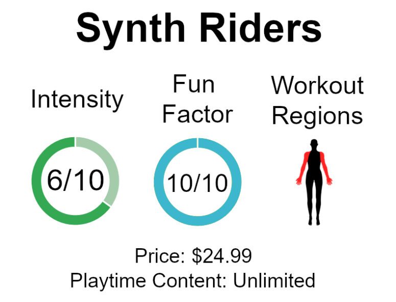 synth riders workout
