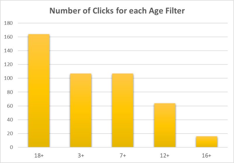 What are the Most Popular VR Genres? (Statistics) VR Heaven