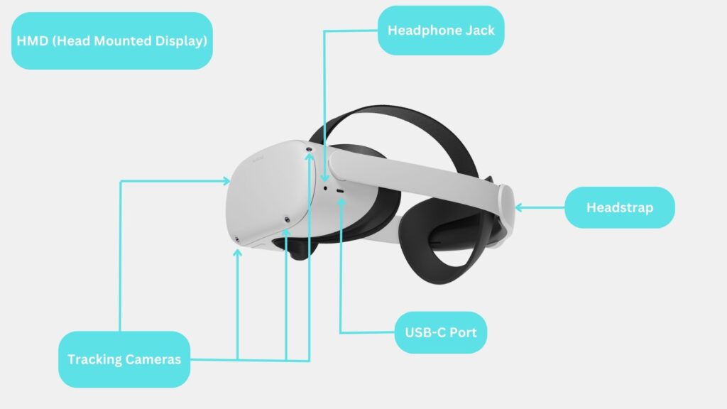 VR headset diagram